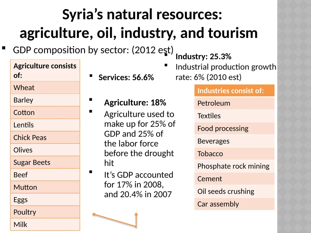 Syria Meredith, Joanna, Megan and Daira SYRIA - slide 7 of 24