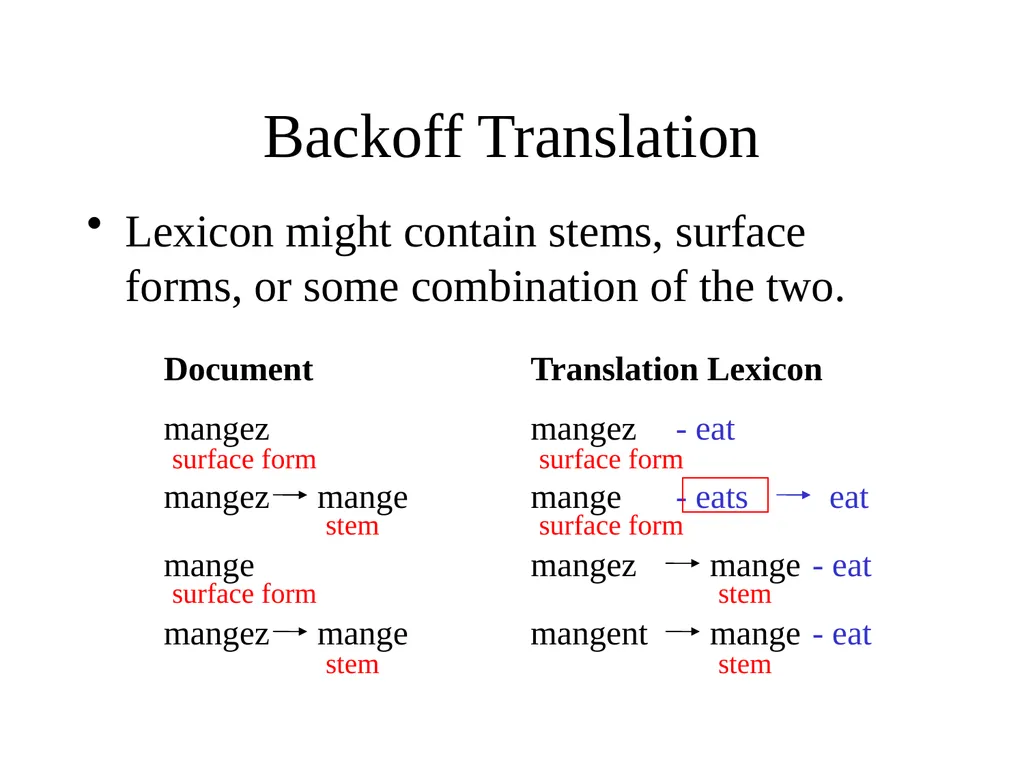 Multilingual Information Retrieval Doug Oard - slide 35 of 53