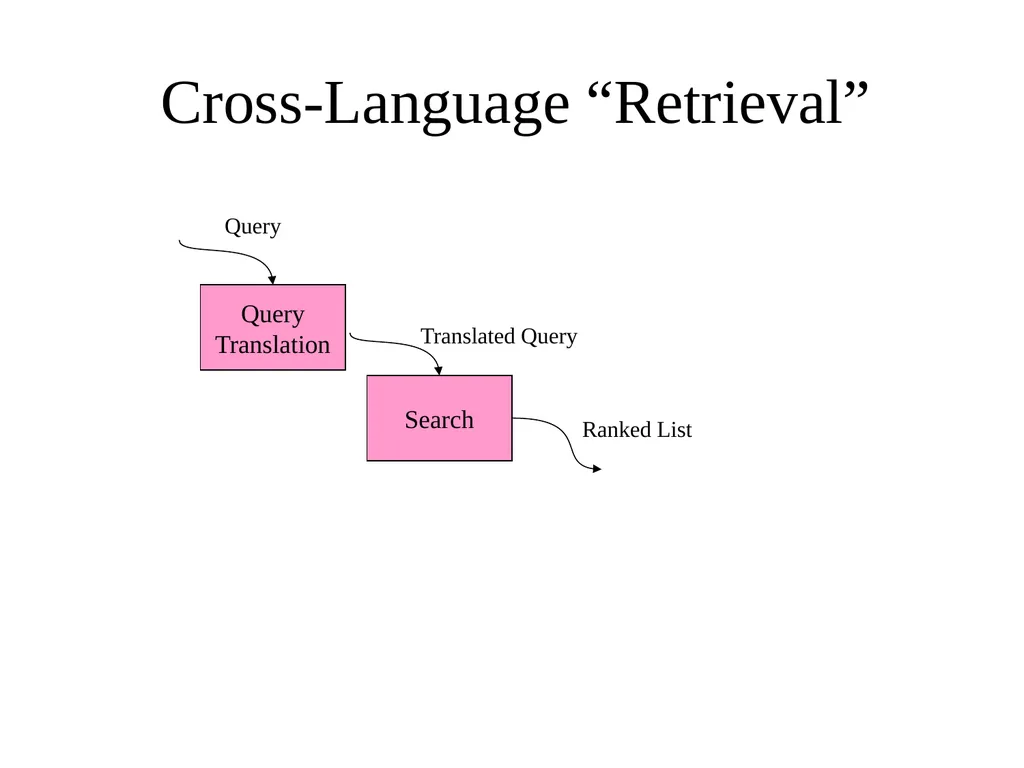 Multilingual Information Retrieval Doug Oard - slide 49 of 53