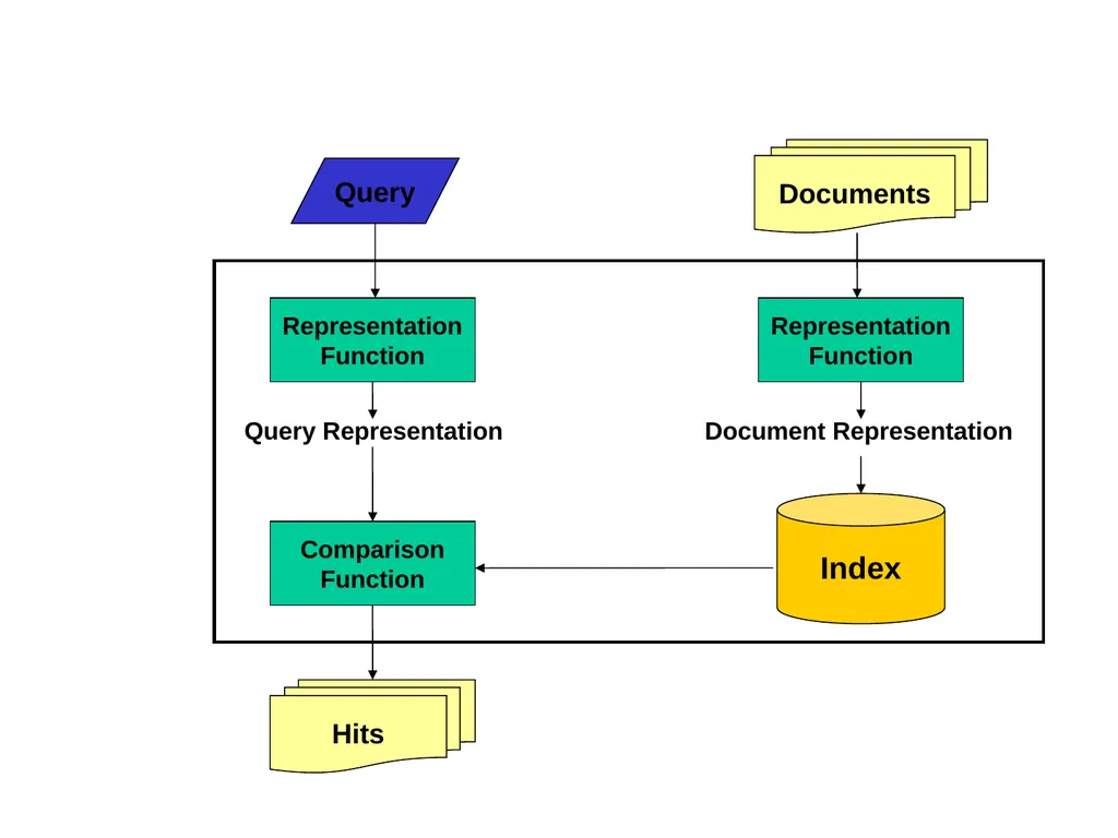 Multilingual Information Retrieval Doug Oard - slide 7 of 53