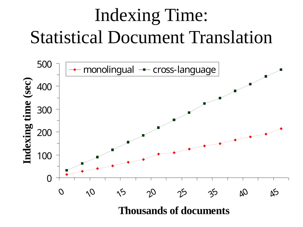 Multilingual Information Retrieval Doug Oard - slide 30 of 53