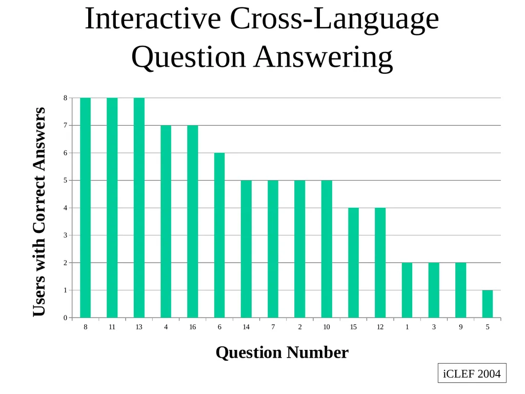 Multilingual Information Retrieval Doug Oard - slide 51 of 53