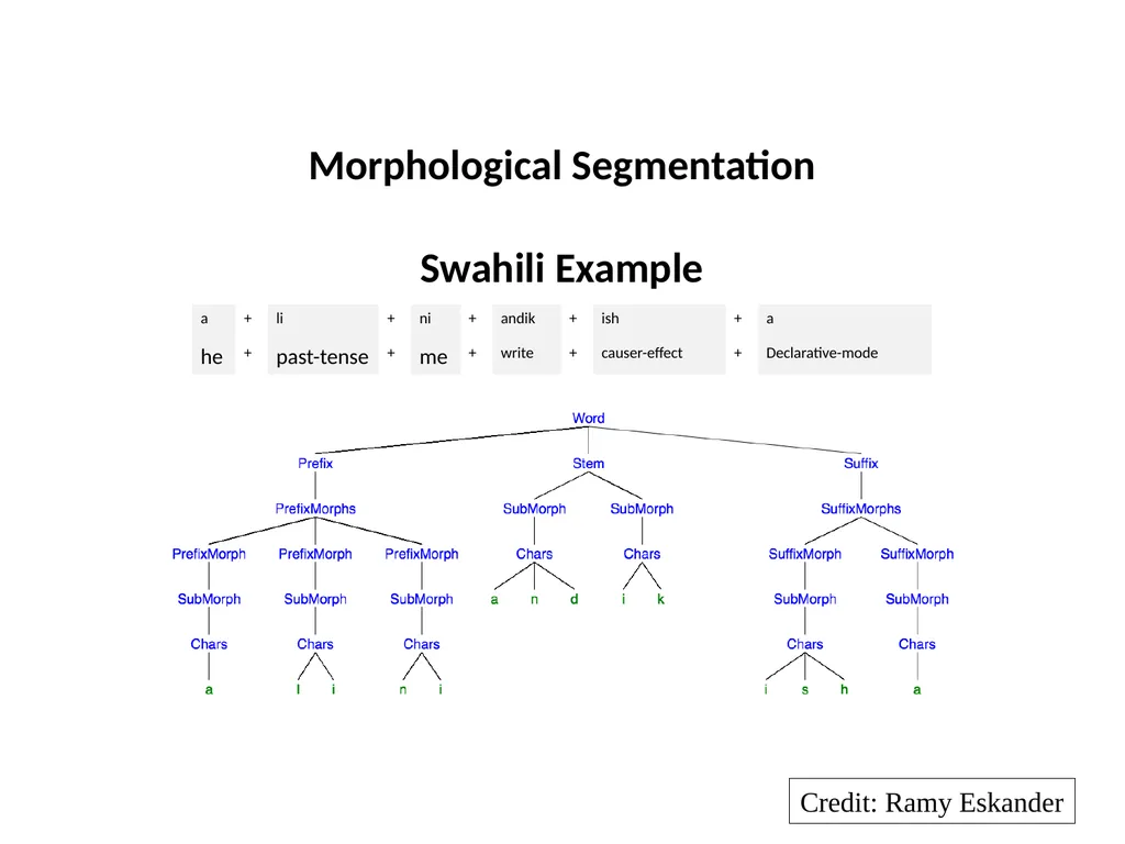 Multilingual Information Retrieval Doug Oard - slide 16 of 53