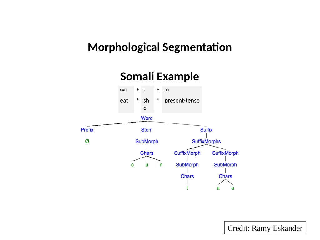 Multilingual Information Retrieval Doug Oard - slide 17 of 53