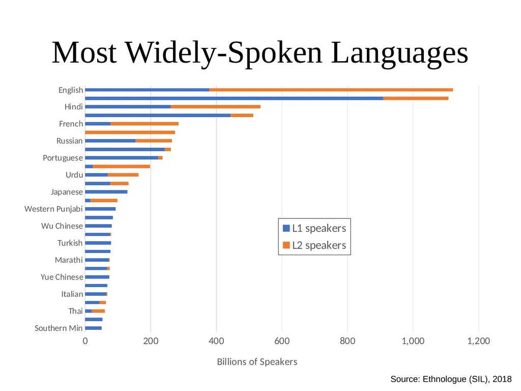 Multilingual Information Retrieval Doug Oard - slide 3 of 53