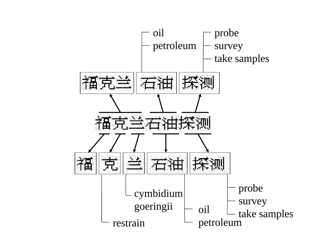Multilingual Information Retrieval Doug Oard - slide 21 of 53