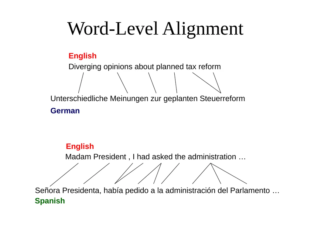 Multilingual Information Retrieval Doug Oard - slide 39 of 53