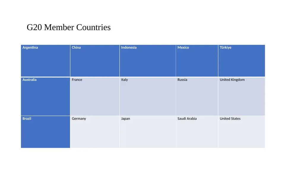 “ The G20 and Sustainable Development Goal: - slide 3 of 13