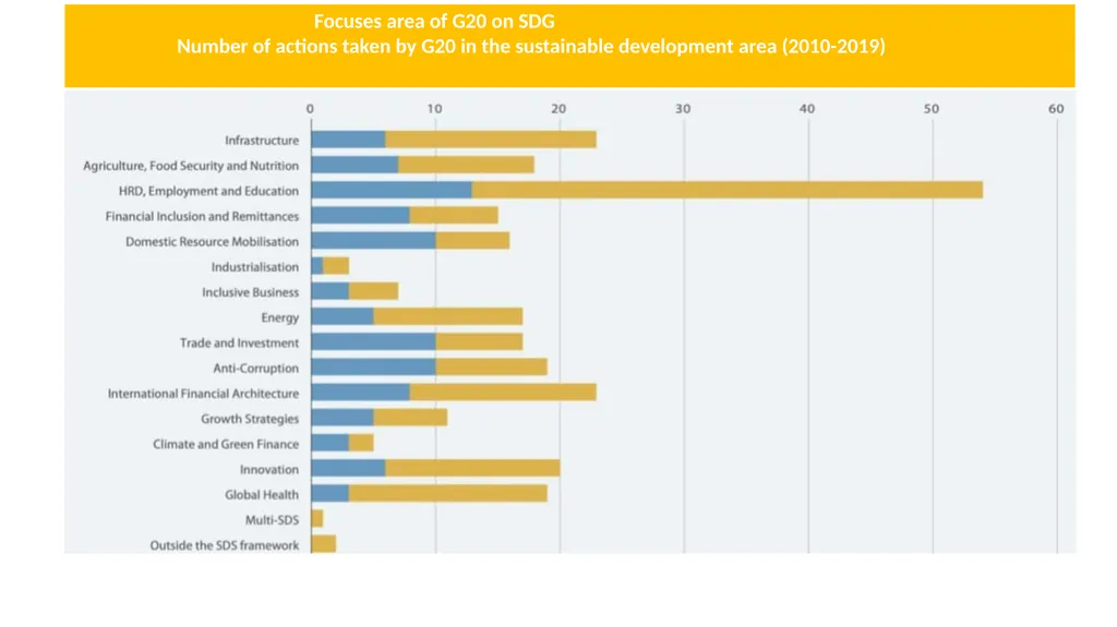 “ The G20 and Sustainable Development Goal: - slide 7 of 13