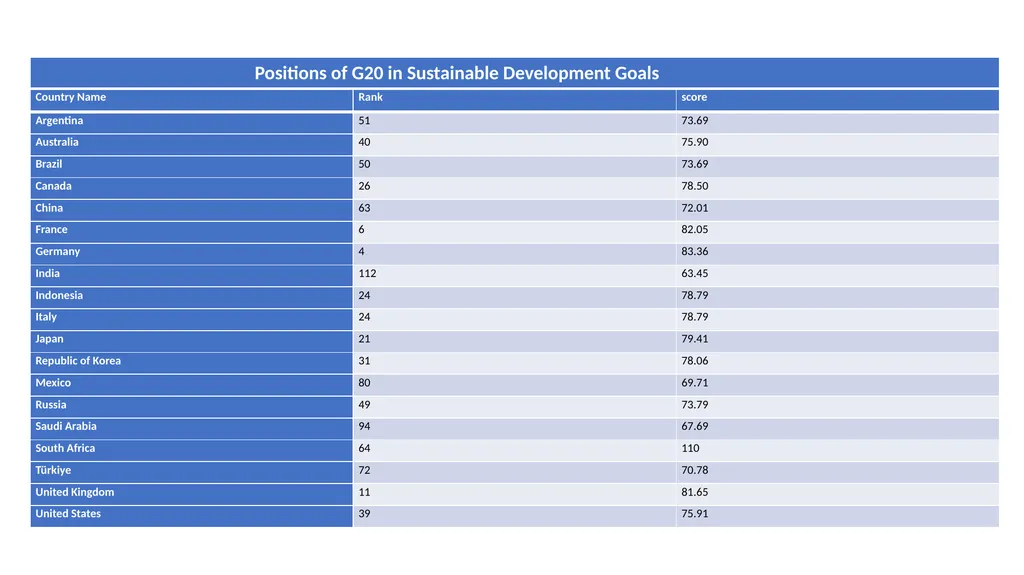 “ The G20 and Sustainable Development Goal: - slide 9 of 13