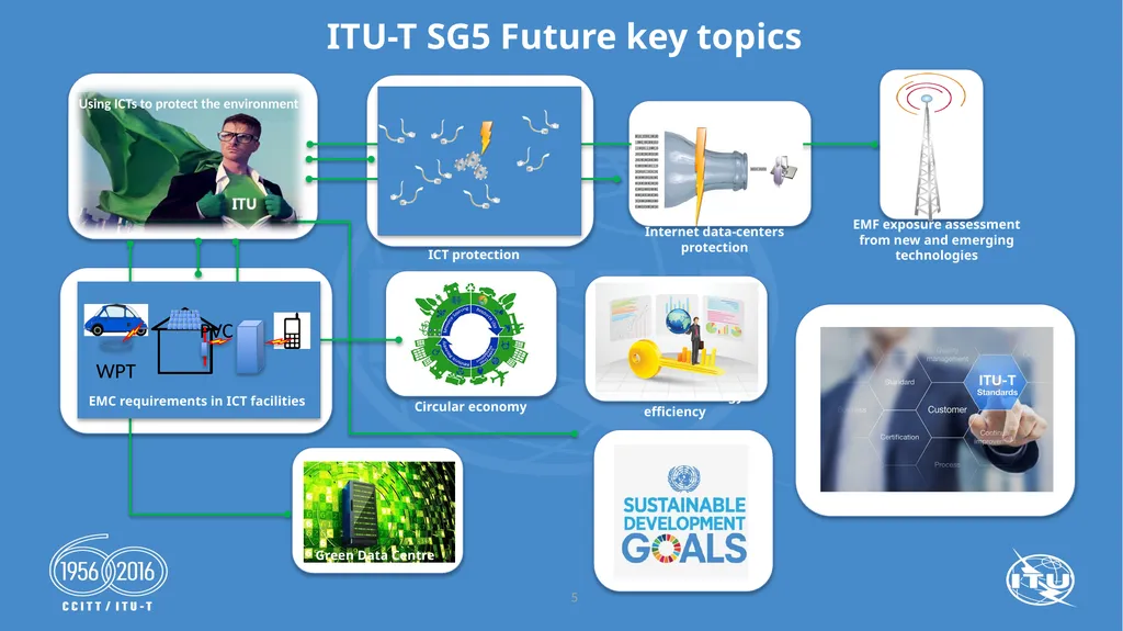 ITU-T Study Group 5: Environment and Climate - slide 5 of 21