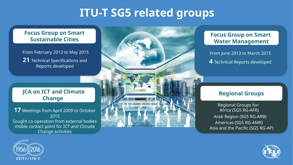 ITU-T Study Group 5: Environment and Climate - slide 6 of 21