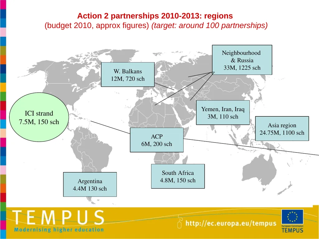 1 TEMPUS INFORMATION DAYS OTHER EU PROGRAMMES IN - slide 14 of 37