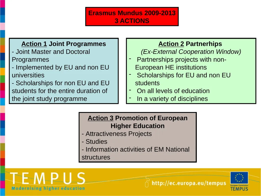 1 TEMPUS INFORMATION DAYS OTHER EU PROGRAMMES IN - slide 5 of 37