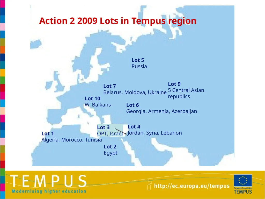 1 TEMPUS INFORMATION DAYS OTHER EU PROGRAMMES IN - slide 13 of 37