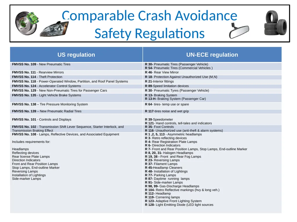 Automotive Regulations and Certification - slide 22 of 25