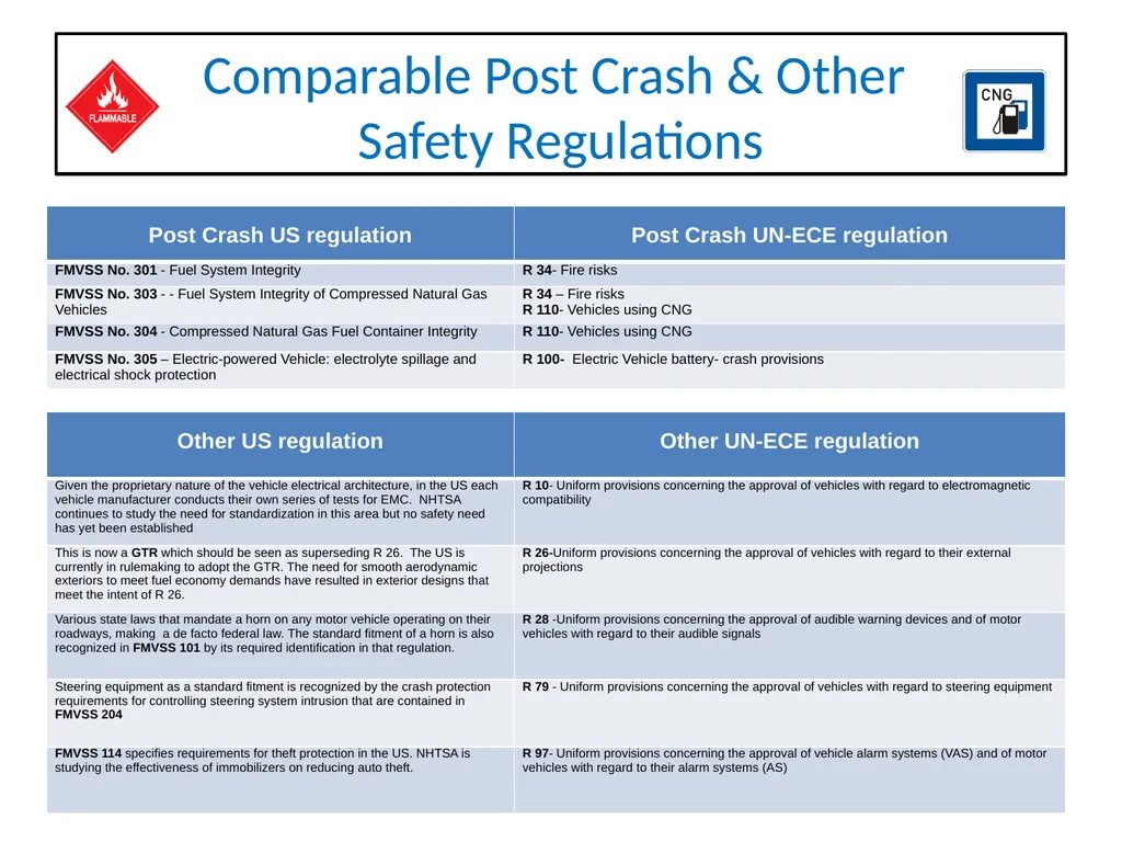 Automotive Regulations and Certification - slide 24 of 25