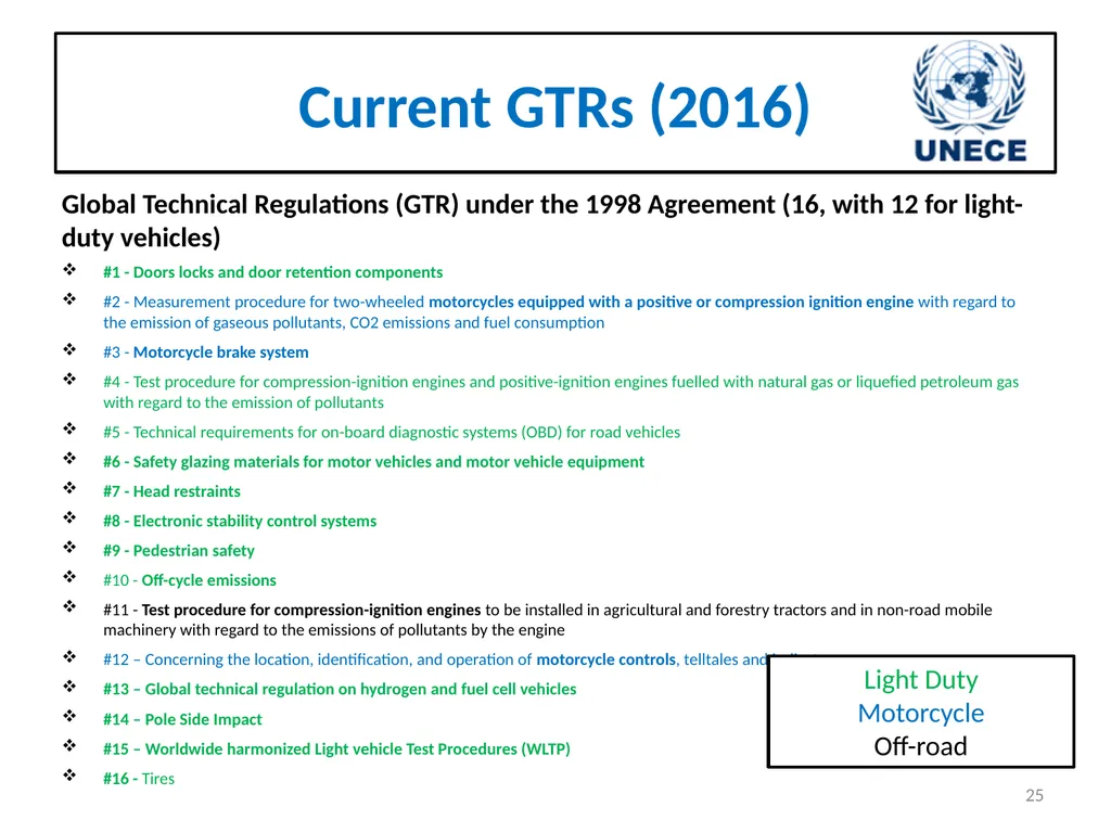 Automotive Regulations and Certification - slide 25 of 25