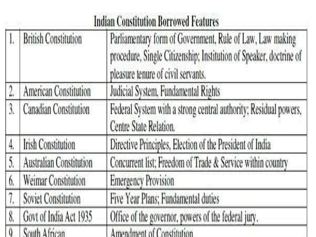 Degree Part II(Honours Course) Paper-III Indian - slide 21 of 35