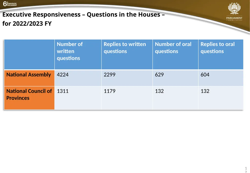 INSTITUTIONAL QUARTER 4 REPORT PRESENTATION - slide 12 of 61