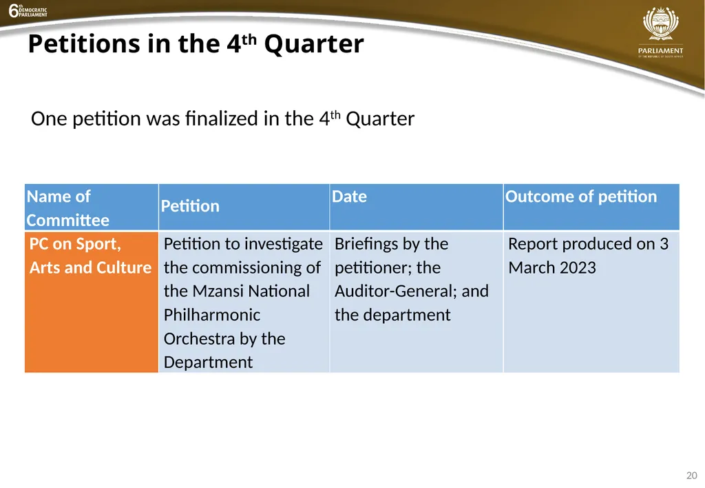 INSTITUTIONAL QUARTER 4 REPORT PRESENTATION - slide 23 of 61