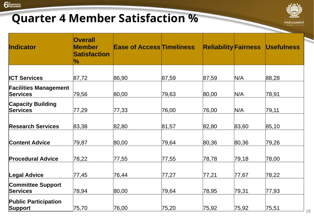 INSTITUTIONAL QUARTER 4 REPORT PRESENTATION - slide 29 of 61