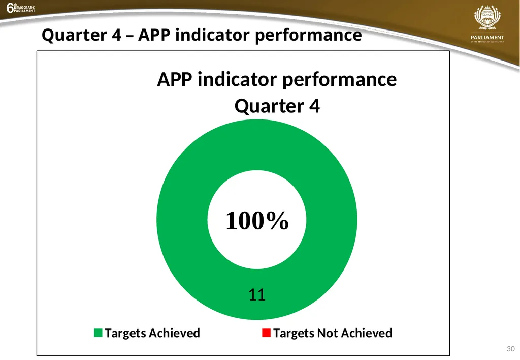 INSTITUTIONAL QUARTER 4 REPORT PRESENTATION - slide 30 of 61