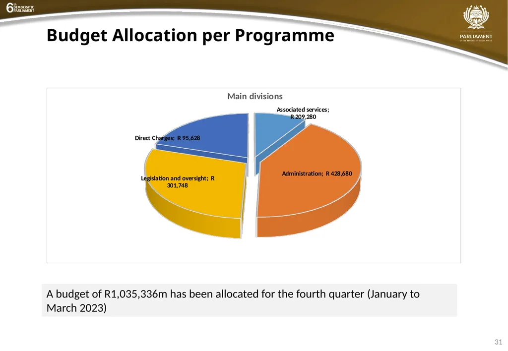 INSTITUTIONAL QUARTER 4 REPORT PRESENTATION - slide 31 of 61