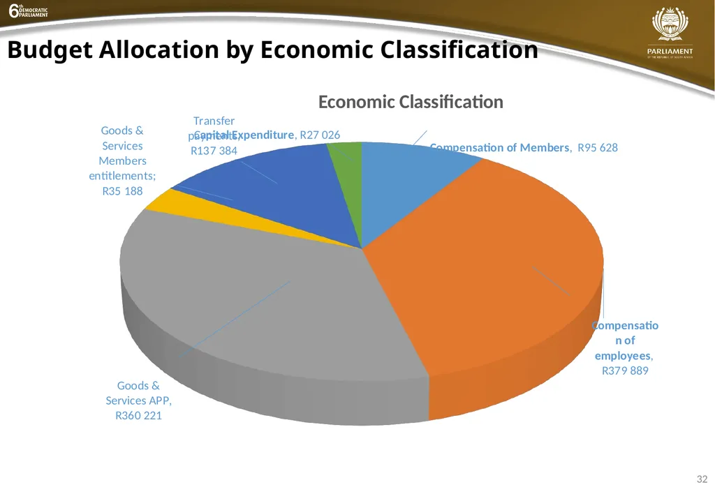 INSTITUTIONAL QUARTER 4 REPORT PRESENTATION - slide 32 of 61