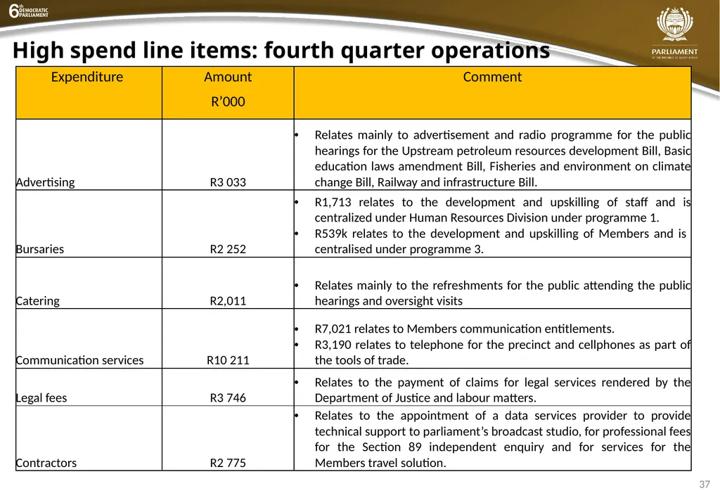 INSTITUTIONAL QUARTER 4 REPORT PRESENTATION - slide 37 of 61