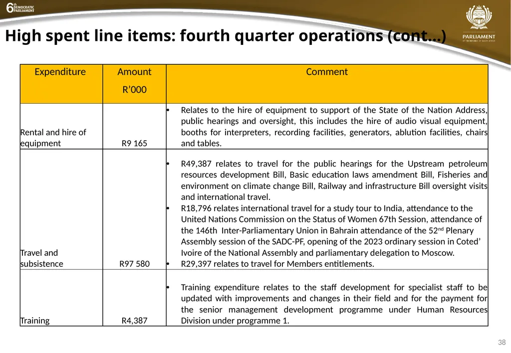 INSTITUTIONAL QUARTER 4 REPORT PRESENTATION - slide 38 of 61