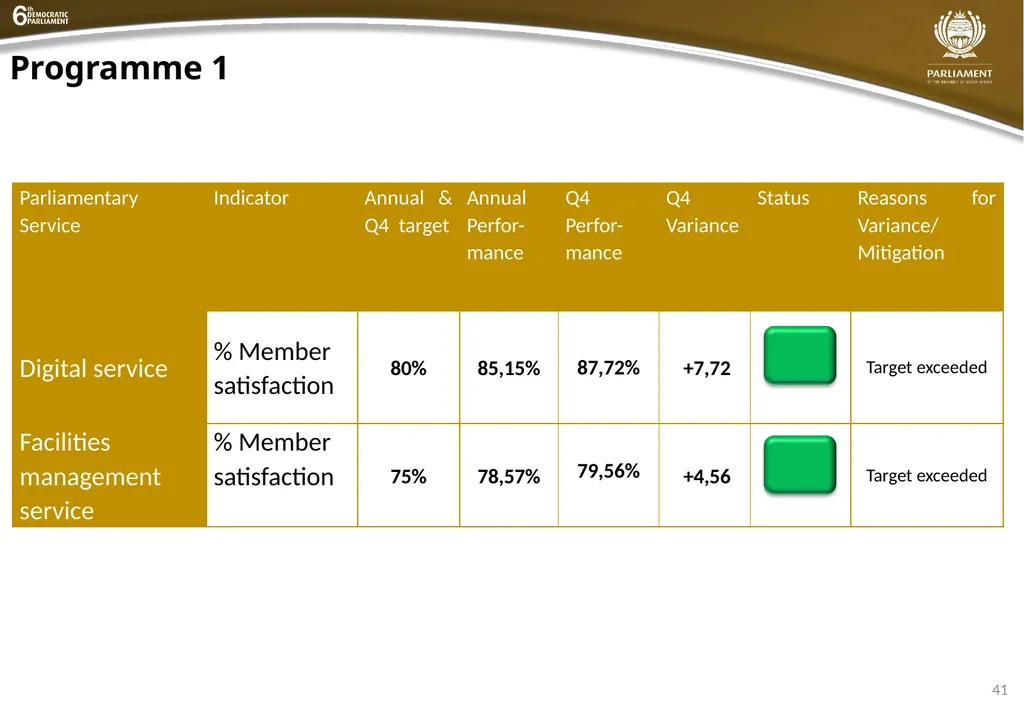 INSTITUTIONAL QUARTER 4 REPORT PRESENTATION - slide 41 of 61