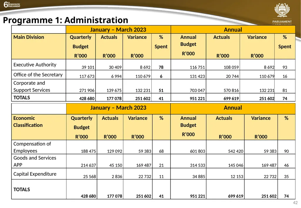 INSTITUTIONAL QUARTER 4 REPORT PRESENTATION - slide 42 of 61