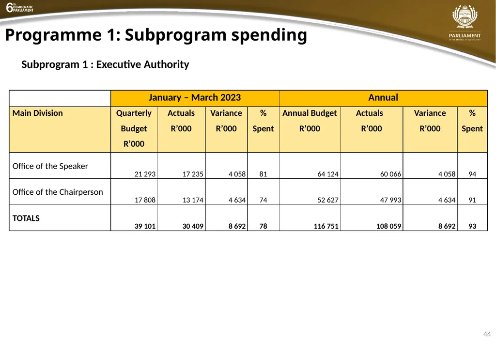 INSTITUTIONAL QUARTER 4 REPORT PRESENTATION - slide 44 of 61