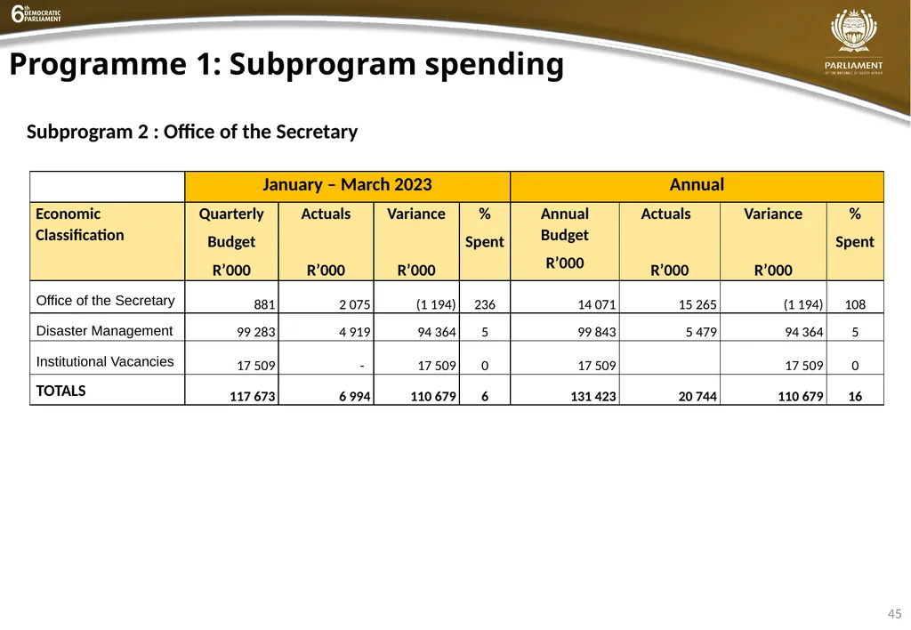 INSTITUTIONAL QUARTER 4 REPORT PRESENTATION - slide 45 of 61
