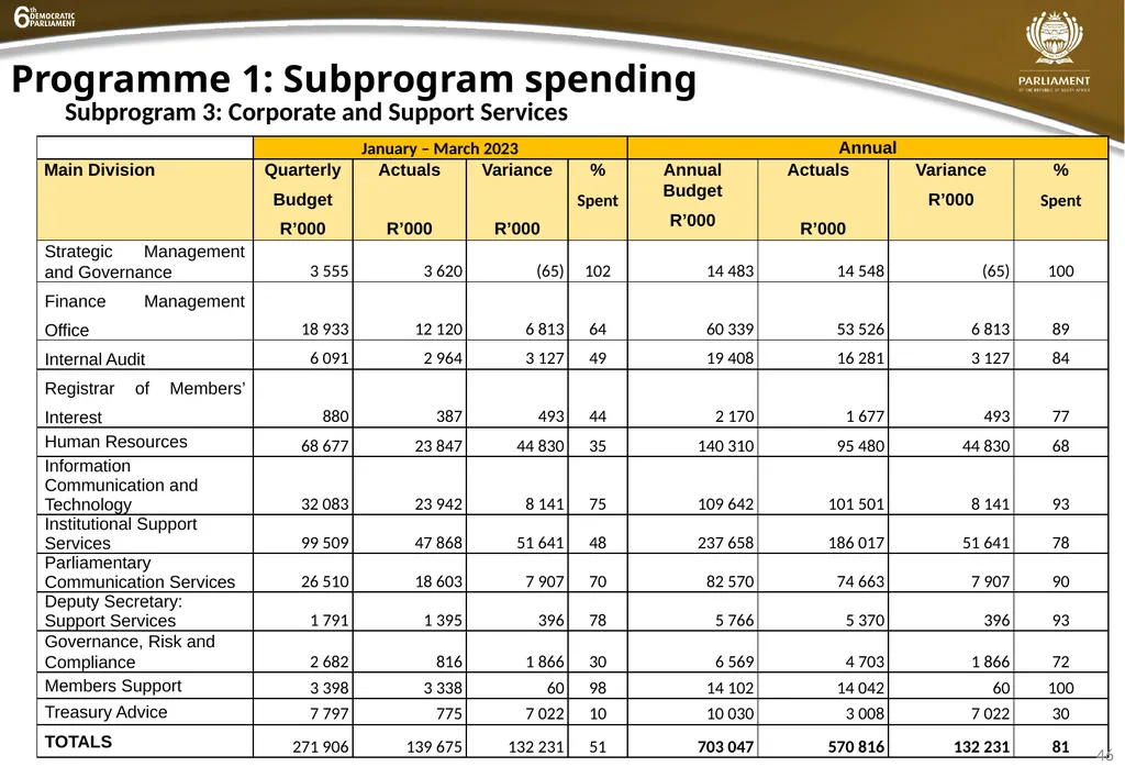 INSTITUTIONAL QUARTER 4 REPORT PRESENTATION - slide 46 of 61