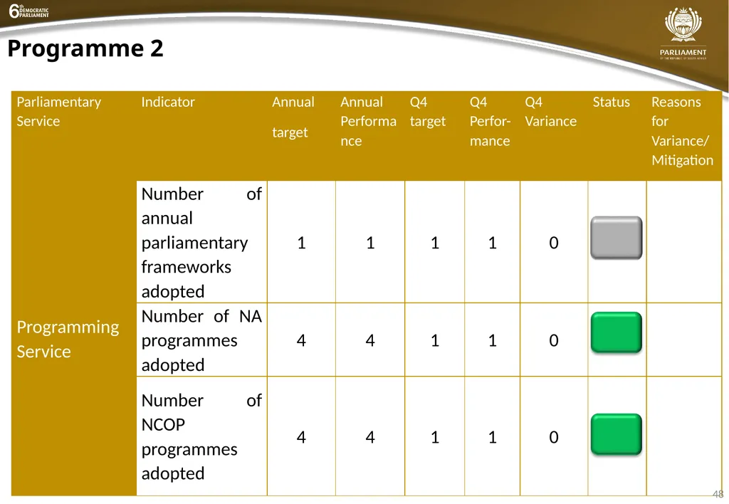 INSTITUTIONAL QUARTER 4 REPORT PRESENTATION - slide 48 of 61