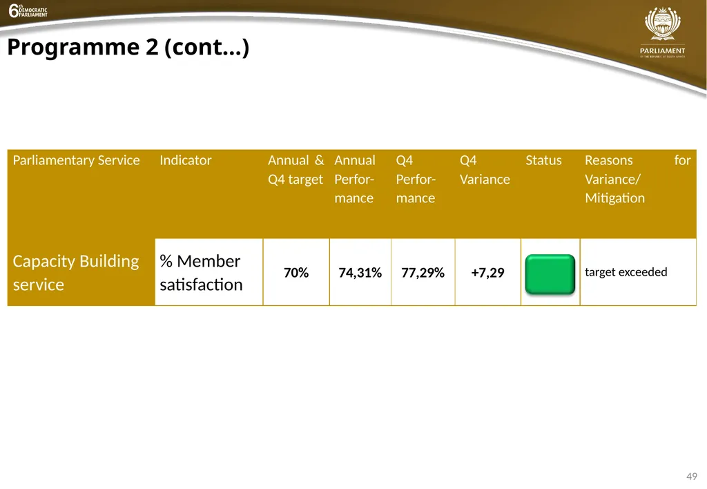 INSTITUTIONAL QUARTER 4 REPORT PRESENTATION - slide 49 of 61
