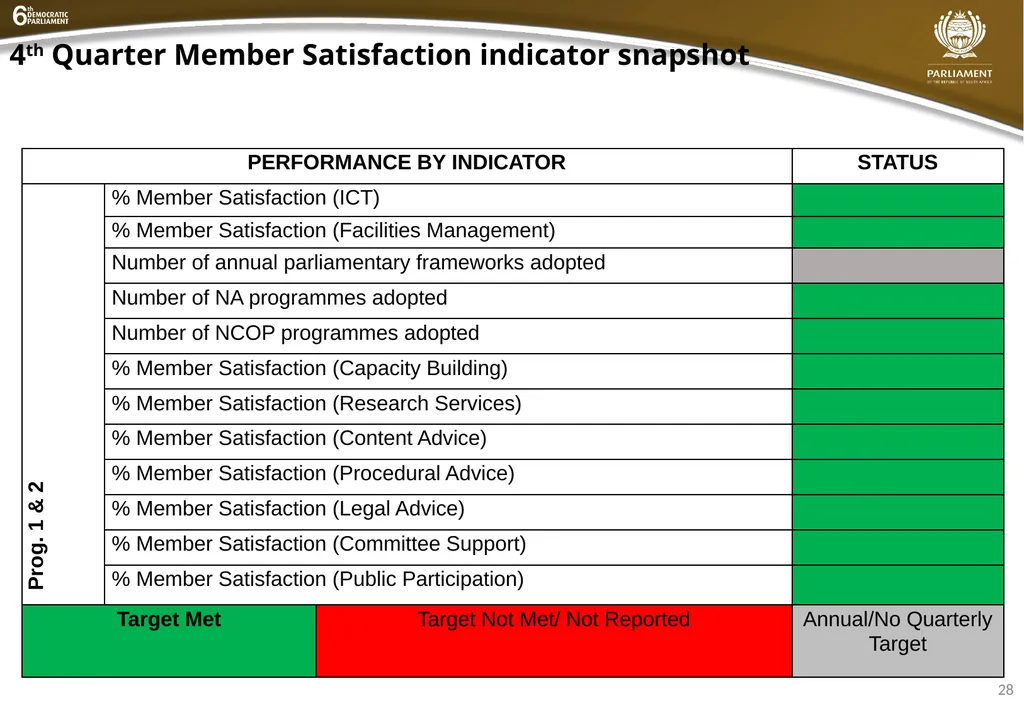 INSTITUTIONAL QUARTER 4 REPORT PRESENTATION - slide 28 of 61