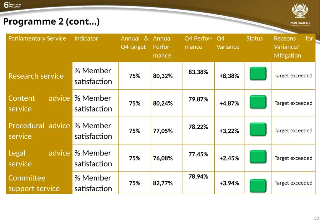 INSTITUTIONAL QUARTER 4 REPORT PRESENTATION - slide 50 of 61