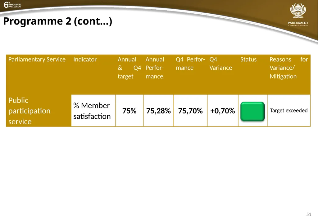 INSTITUTIONAL QUARTER 4 REPORT PRESENTATION - slide 51 of 61