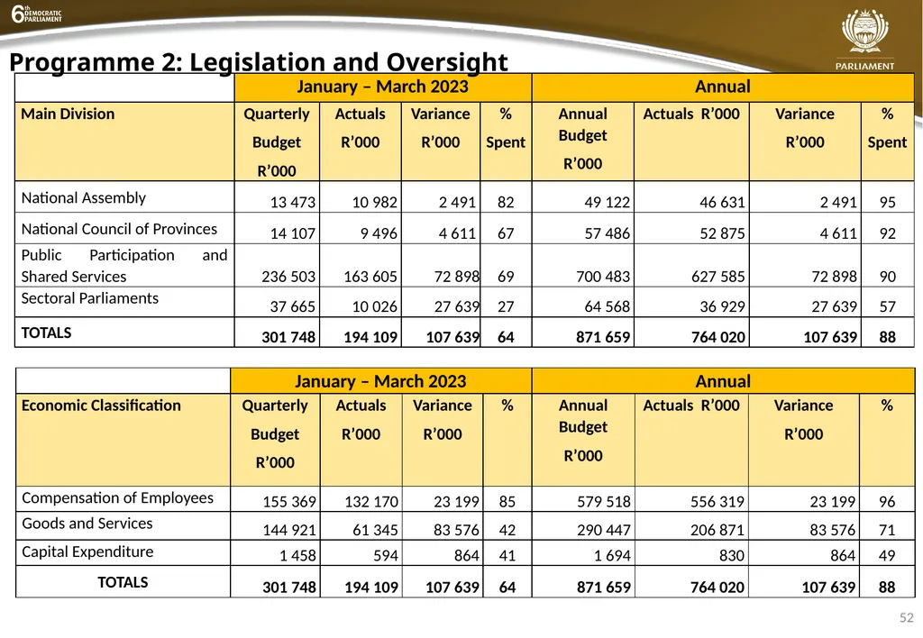 INSTITUTIONAL QUARTER 4 REPORT PRESENTATION - slide 52 of 61