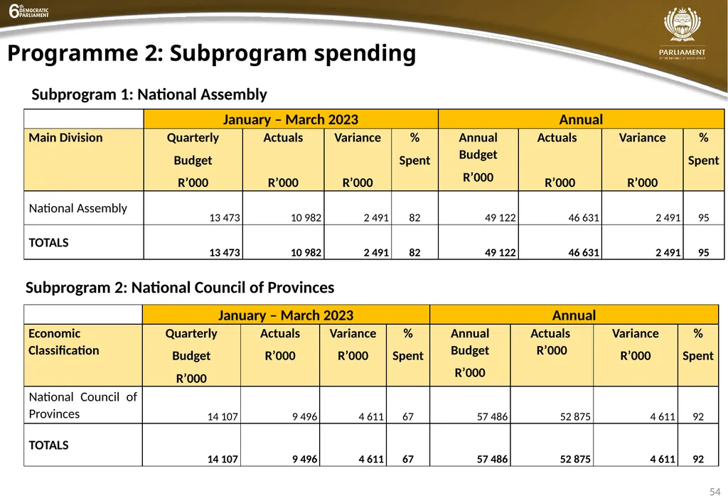 INSTITUTIONAL QUARTER 4 REPORT PRESENTATION - slide 54 of 61