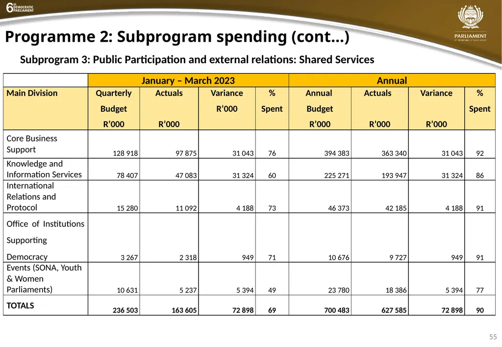 INSTITUTIONAL QUARTER 4 REPORT PRESENTATION - slide 55 of 61