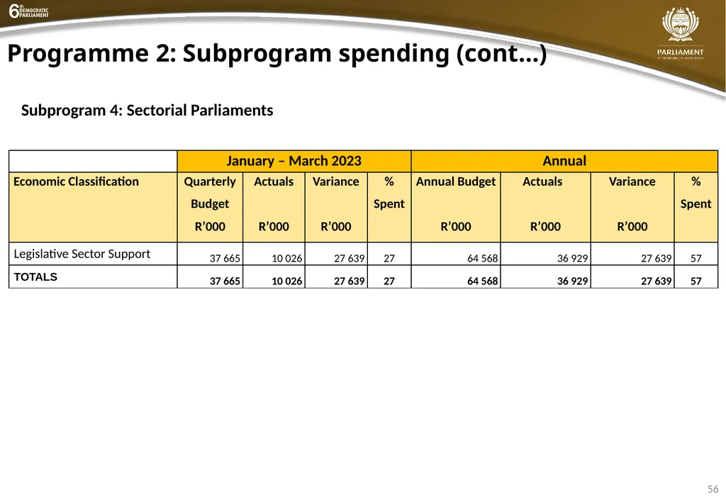 INSTITUTIONAL QUARTER 4 REPORT PRESENTATION - slide 56 of 61