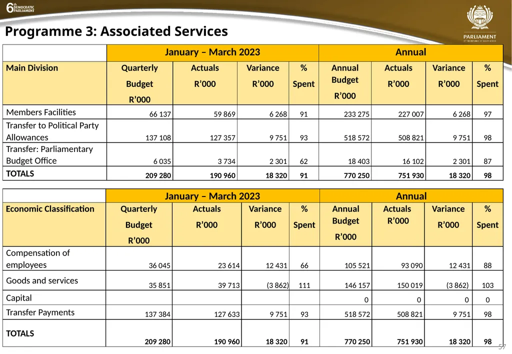 INSTITUTIONAL QUARTER 4 REPORT PRESENTATION - slide 57 of 61