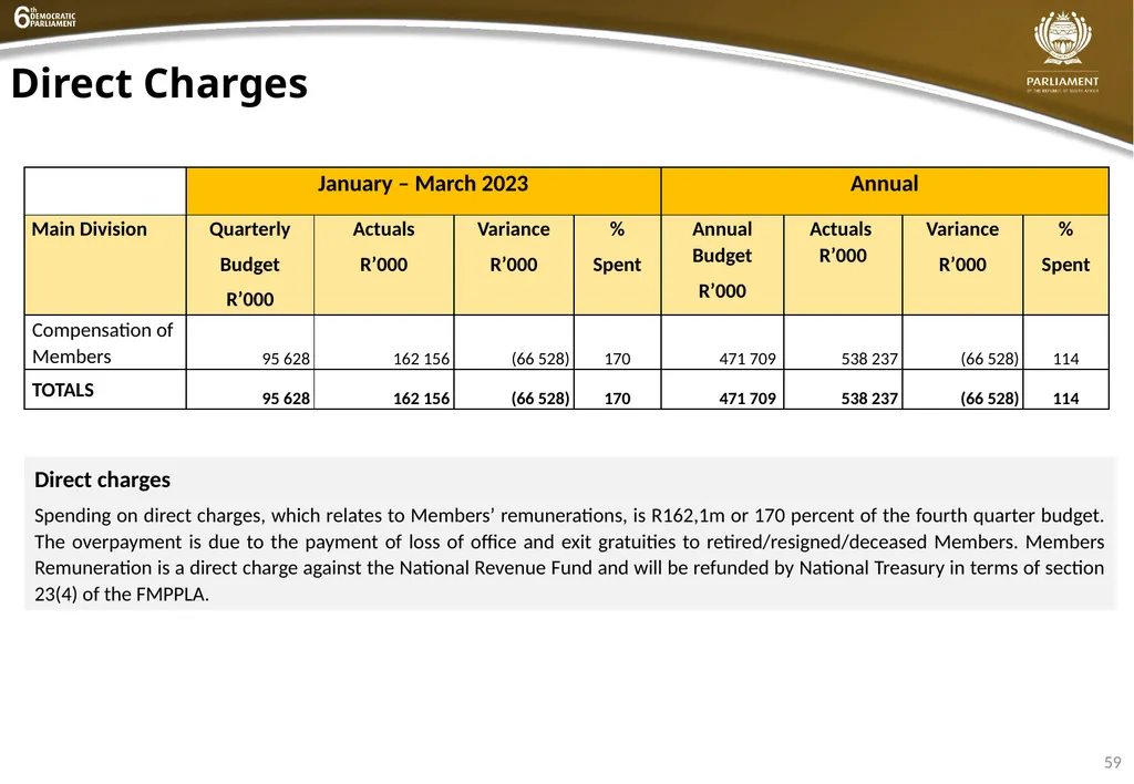 INSTITUTIONAL QUARTER 4 REPORT PRESENTATION - slide 59 of 61