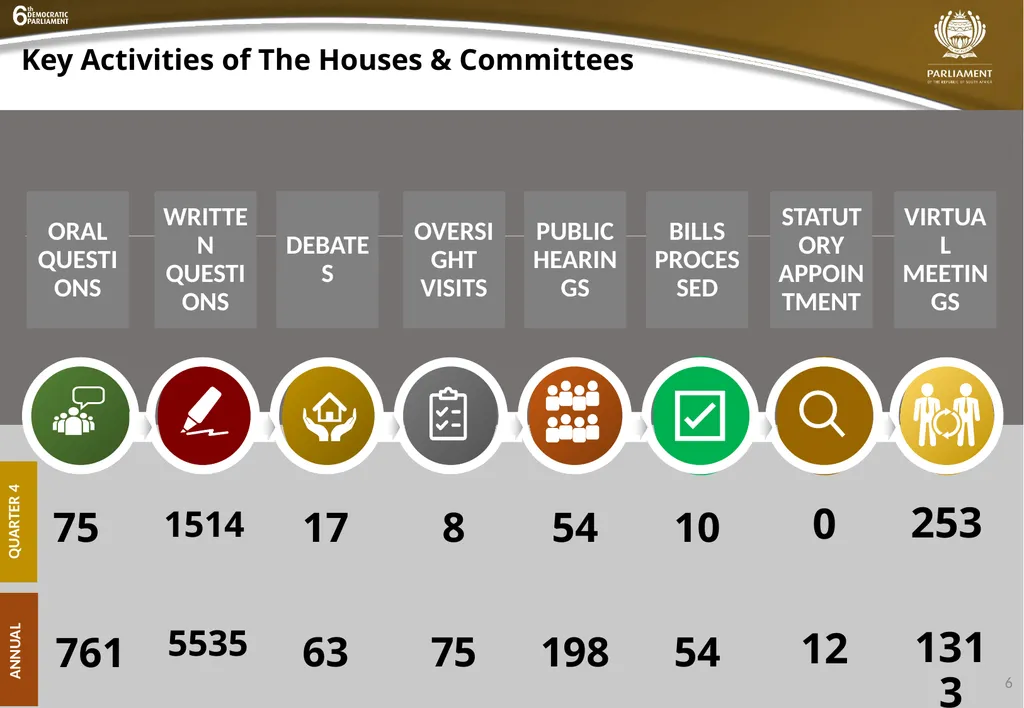 INSTITUTIONAL QUARTER 4 REPORT PRESENTATION - slide 6 of 61