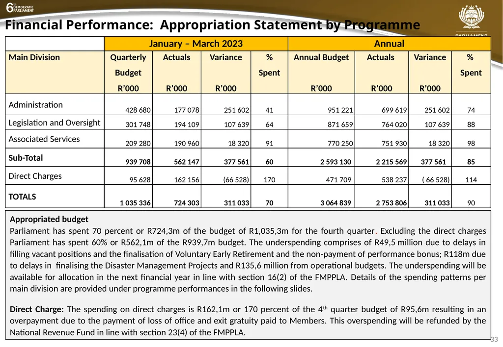 INSTITUTIONAL QUARTER 4 REPORT PRESENTATION - slide 33 of 61