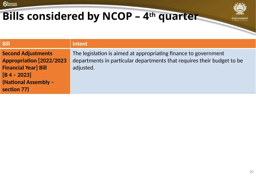 INSTITUTIONAL QUARTER 4 REPORT PRESENTATION - slide 20 of 61